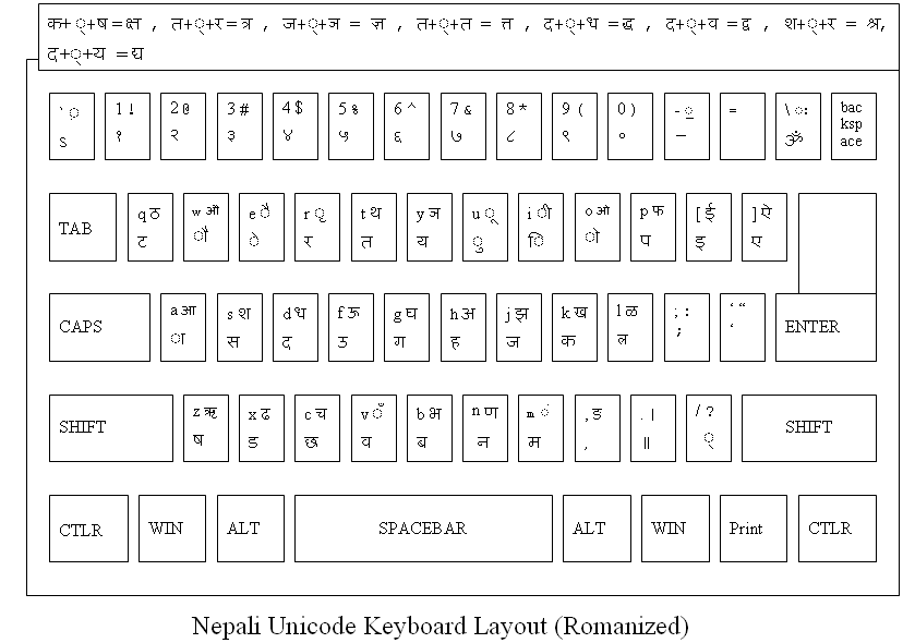 neplai unicode mangal converter for mac